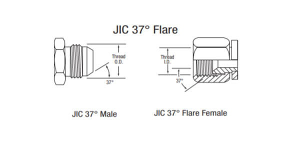 What Are JIC Fittings A Complete 37° Flare Hydraulic Fitting Guide ما هي تركيبات JIC: دليل تركيب هيدروليكي كامل بزاوية 37 درجة