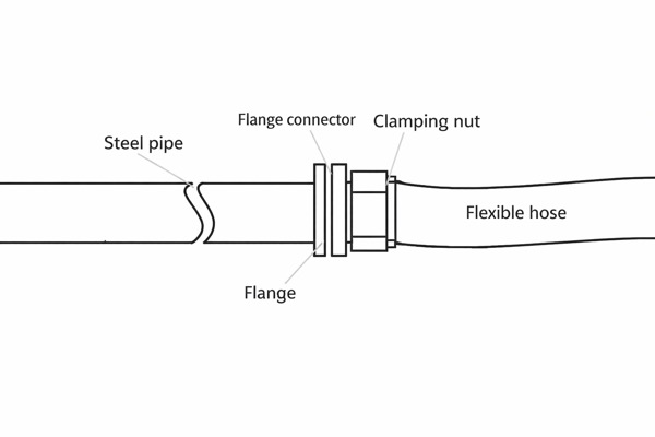 Flange Connection اتصال شفة