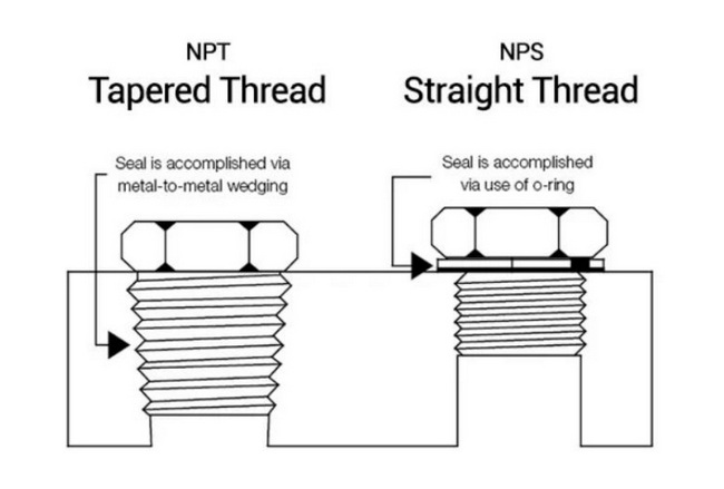 خيط nps